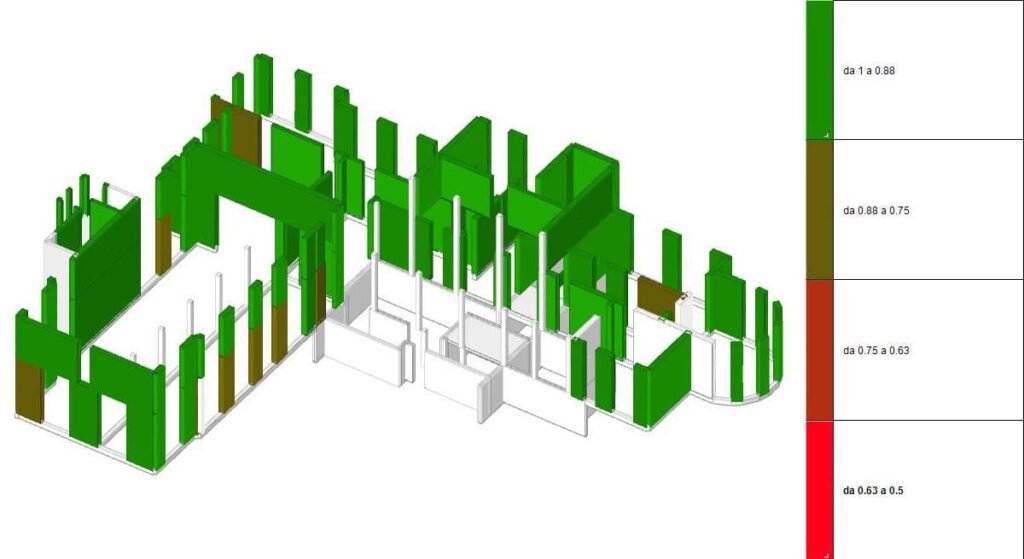 Mappa BIM post-intervento corpo B asilo nido Vimercate: verifiche sismiche superate con FRCM e cordoli UHTSS, distribuzione interamente verde